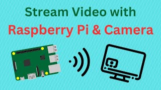 Beginner Tutorial How to Stream Video from Raspberry Pi Camera to Local Computer using Python P1 [upl. by Rramed]