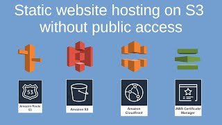 Static website hosting on Amazon S3 with CloudFront without enabling public access [upl. by Haley110]