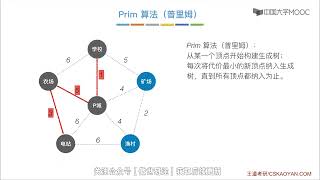 6 4 1最小生成树 [upl. by Mw]