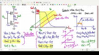 Operating region of NMOS and PMOS in CMOS Inverter with Concept [upl. by Radbourne]