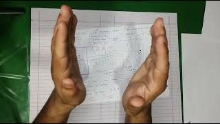 12th L1 Cathode Ray Oscilliscope CRO physics scholar [upl. by Nellad406]