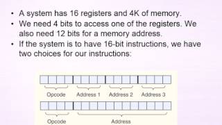 64 ch 5 part 3 opcode and operands [upl. by Shantee]