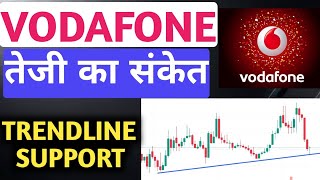 Vodafone idea share Latest NewsVodafone idea ShareVodafone idea share news swingchart [upl. by Eirahcaz]