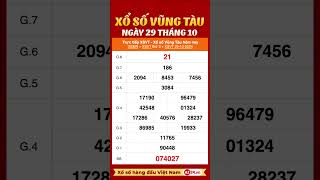 Xổ số Vũng Tàu ngày 29 tháng 10 xsvt [upl. by Heaps771]