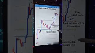 Fibonacci analysis forex trading forextrading stockmarket crypto tre [upl. by Emaj]