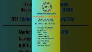 Supreme Petrochem Limited share latest news  ExDate 01NOV2024  stockmarket [upl. by Fidel]