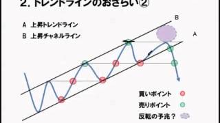 FX初心者のためのチャート分析徹底解説23 トレンドラインとチャートパターン分析 [upl. by Annoyk]