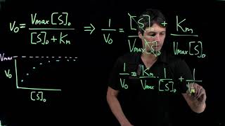 Topic 816  Linearization of Michaelis Menten equation [upl. by Noffets]