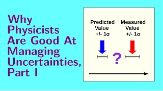 Lesson 4 Why Physicists are Good at Managing Uncertainties Part I [upl. by Augustine]