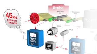 How to Control Web Tension in the Unwind Zone [upl. by Mauro]