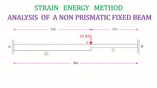 Strain Energy Method  Problem No 5  Analysis of a Non Prismatic Fixed Beam [upl. by Asena]