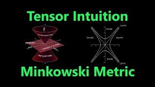 What is the Minkowski Metric The Metric of Special Relativity  Tensor Intuition [upl. by Deckert]