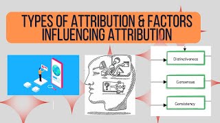 types of attribution amp factors influencing attribution [upl. by Saiasi163]