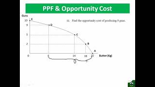 Numerical Example Opportunity cost and PPF  Part 1 [upl. by Also461]