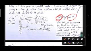 Cation exchange capacity  Soil  UGC NET Environmental science [upl. by Knight351]