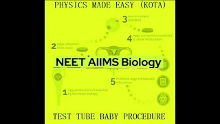 MCQs REPRODUCTION IN ORGANISMS SEXUAL REPRODUCTION IN FLOWERING PLANTS BIRTH CONTROL FOR NEET 1 [upl. by Icart91]