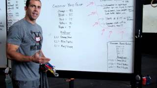 MBS CrossFit Band Guide for Crossover Symmetry [upl. by Severson973]