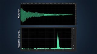 FFT in Data Analysis Fast Fourier Transform [upl. by Llerrehs]