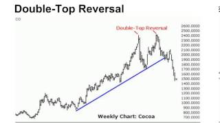 Kitco webinar How to read gold charts presented by Jim Wyckoff [upl. by Ragouzis]