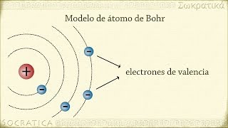 Química y Física Primeros modelos de átomo DaltonThomsonRutherford y Bohr [upl. by Alyose]