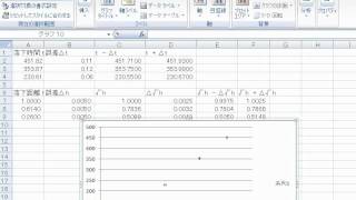 エクセル2007でグラフにエラーバーを入れる [upl. by Cornelia312]