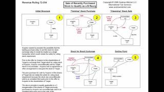 Rev Rul 72354 Sale of Stock to Qualify as a B Reorganization [upl. by Einial]