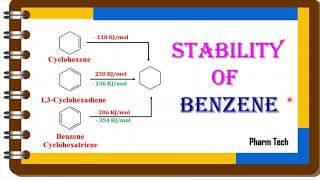 Stability of Benzene  Heat of Hydrogenation  Benzene amp Aromaticity  JEE NEET BSc Pharm Tech [upl. by Reider]