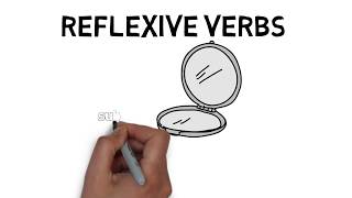 Reflexive Verbs [upl. by Tadeas]