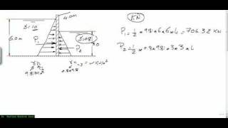 S2 P1 Hydrostatic Pressure Forces [upl. by Hatcher]