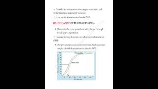 O2 hb dissociation curve 📝 mbbslife trending viralshorts physiology ​⁠medicalconcepts28 [upl. by Tatianna]