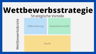 Wettbewerbsstrategie nach Porter  Positionierung  Wirtschaftsmodell  einfach erklärt [upl. by Peers997]