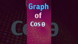 Graph of Cos thita  shorts ytshorts maths doubtmission [upl. by Naedan972]