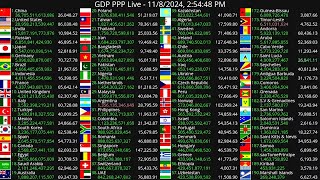 GDP PPP live [upl. by Weihs]