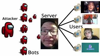 How DDoS Works [upl. by Nnainot635]