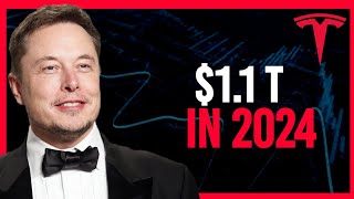 Expert Reveals The EXACT Tesla Stock 2035 Price [upl. by Kcirde]