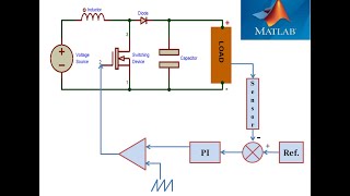 Design and Simulation the Openloop and Closedloop Boost Converter using Matlab Simulink [upl. by Ecnadnak]