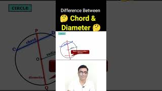 Diameter  Circle  nileshsatvi maths mathshorts circles [upl. by Saidel457]