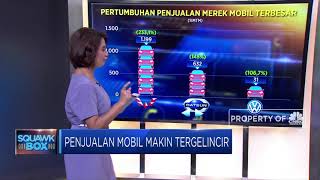 Penjualan Mobil Makin Tergelincir [upl. by Ria]