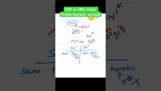 SN1 vs SN2 Polar ProticAprotic solvent [upl. by Mongeau]