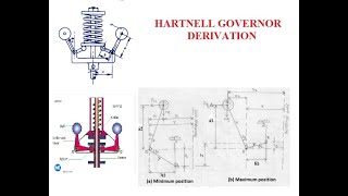 Hartnell governor derivation [upl. by Akeinahs510]