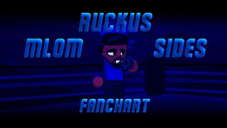 200 SUBS SPECIAL 12 FNF RUCKUS  MLOM SIDES  FANCHART REMAKE [upl. by Akaenahs]