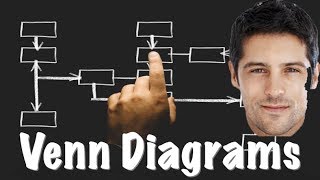 Learning Logic  64  Venn Diagram  Categorical Syllogism [upl. by Alyaj]