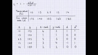 Calculating Spearman’s rank correlation coefficient [upl. by Starla441]