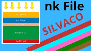 Silvaco File nk  Solar Cell  Refractive Index n  Extinction Coefficient k [upl. by Olvan]