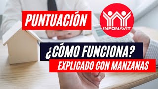 Puntuación y precalificación INFONAVIT ¿Cómo funciona  Subcuenta de Vivienda  Cotización Continua [upl. by Tegan]