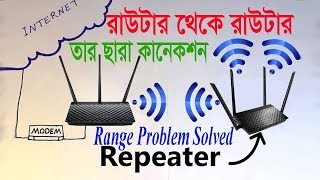 how to set up asus router as repeater or range extender  How to configure asus router as repeater [upl. by Aioj707]