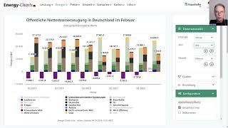 Energy Charts Rückblick Stromerzeugung Februar 2024 432024 [upl. by Zebulon852]