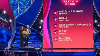 Sanremo 2024  classifica terza serata  ecco chi ha vinto  terza puntata  top 5 [upl. by Eleira]