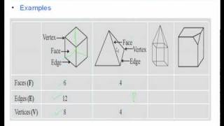 03 Faces Edges and vertices of solid shapes CBSE MATHS [upl. by Aniluap]