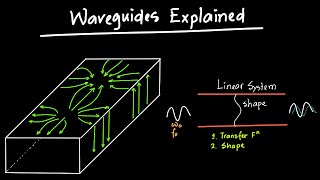 Waveguides Explained [upl. by Lechner]